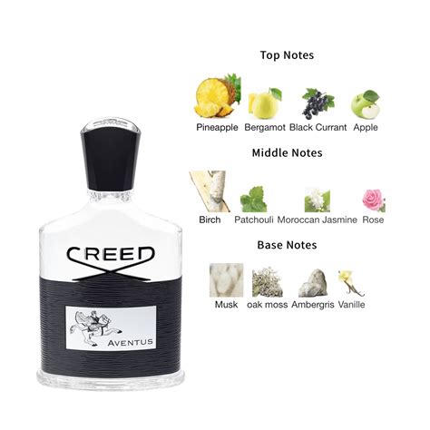 aventus creed perfume notes